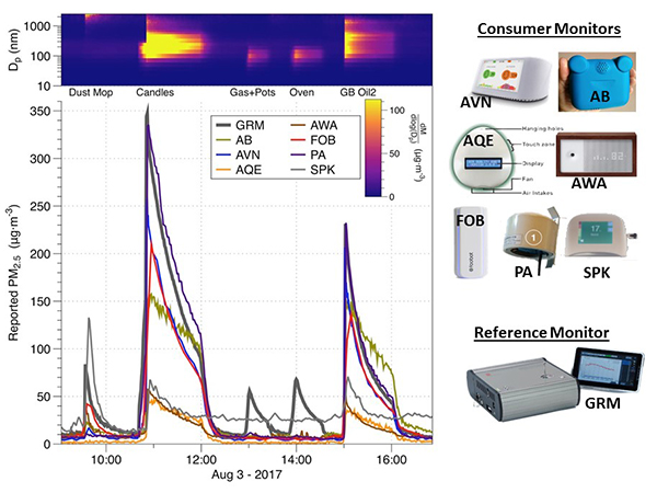 Air Quality Sensors Indoor Environment 1316